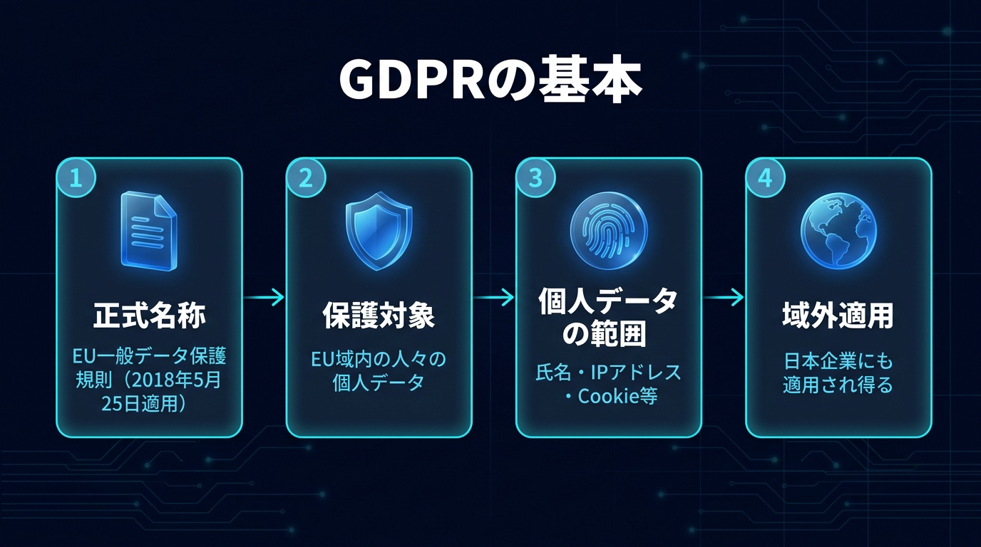 GDPRとは？EUの個人データ保護規則の基本と日本企業に求められる対応を