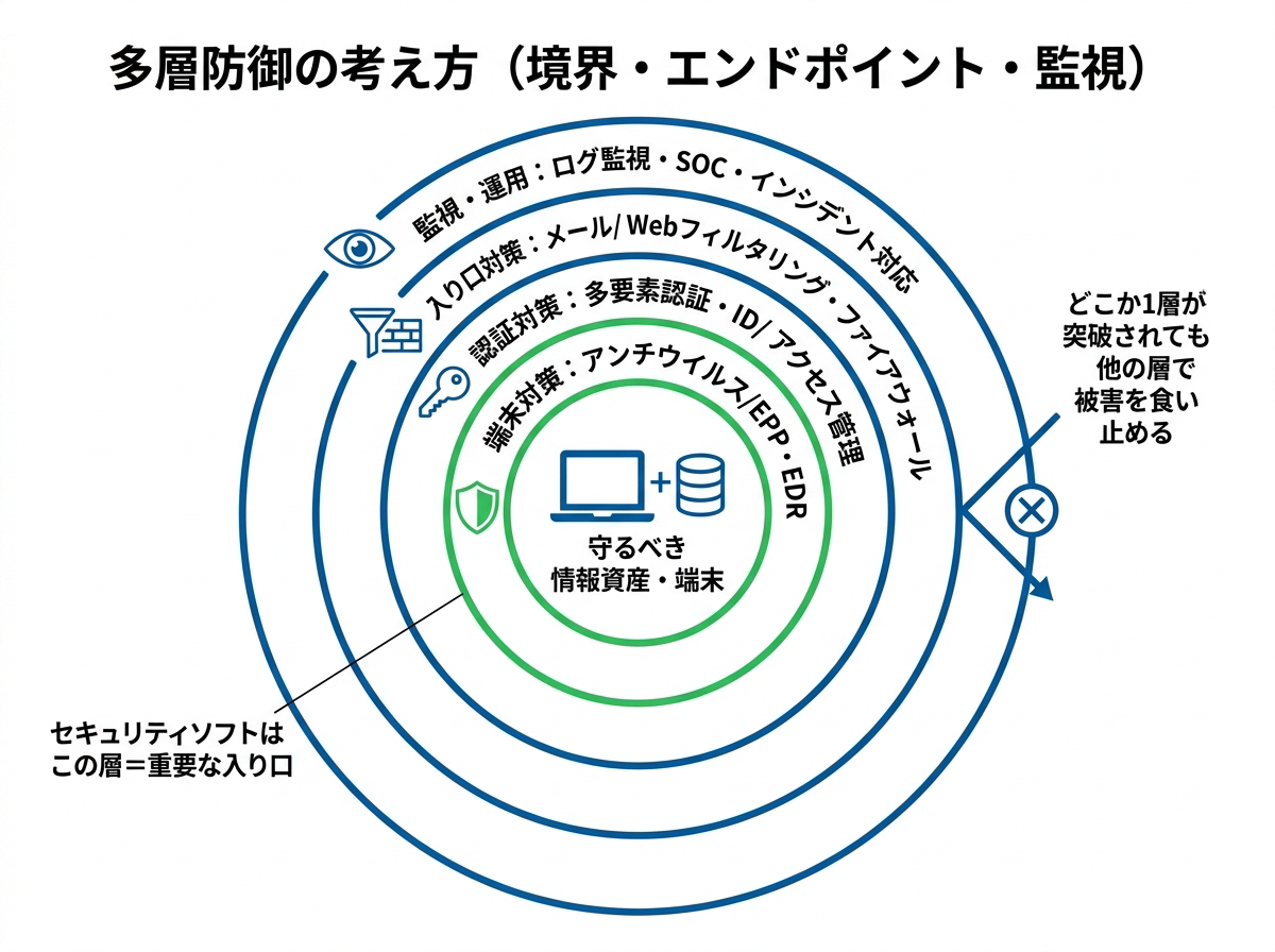 個人利用と法人利用で異なる「必要性」の考え方